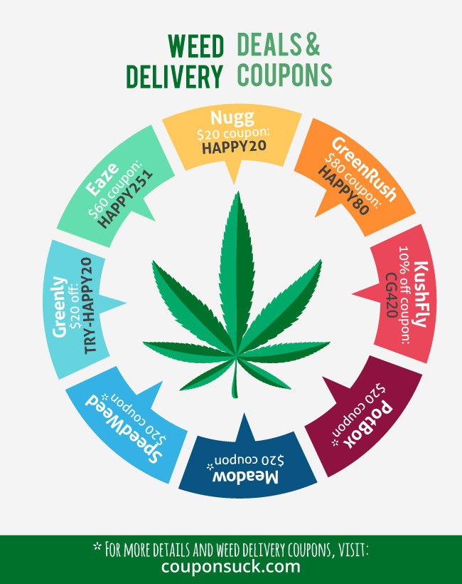 Weed Delivery SF : Coupons for FREE weed credits in San Francisco