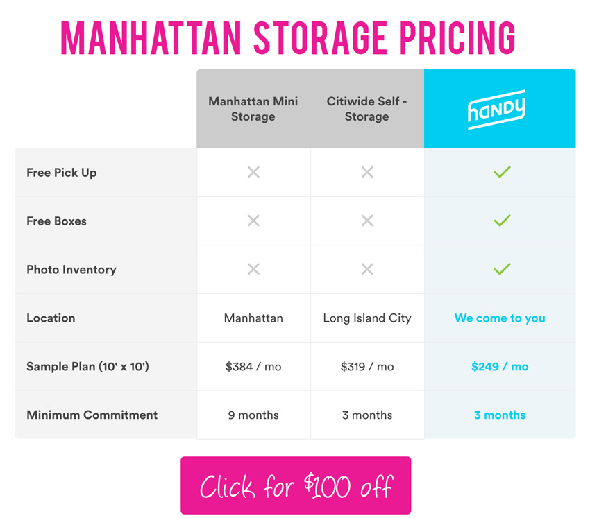 Handy Storage Promo Code: See Manhattan Storage Pricing Comparisons